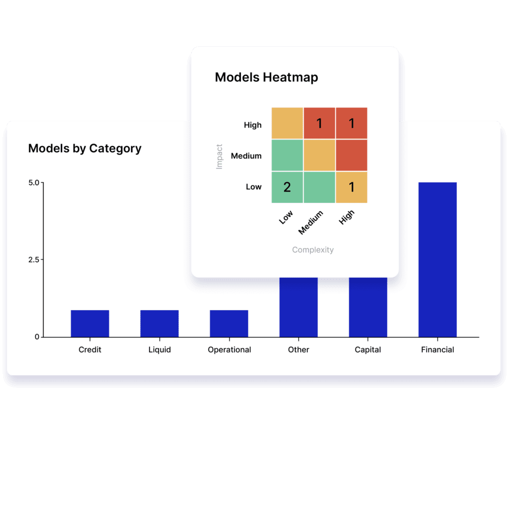 Monitor Model Accuracy and Risk With Pre-Built Reports