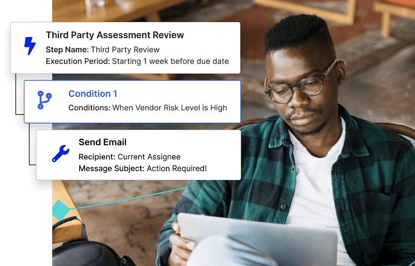 Third-Party Risk Management