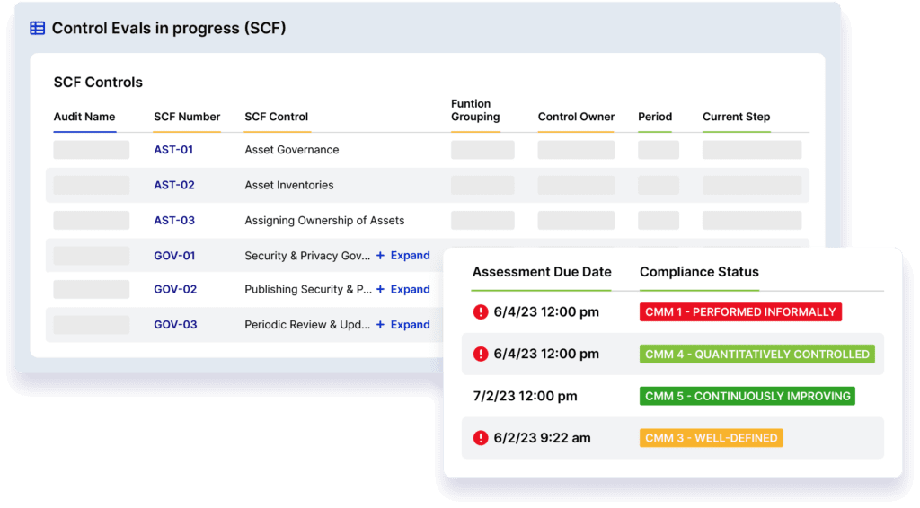 Evaluate the Maturity of Your Controls