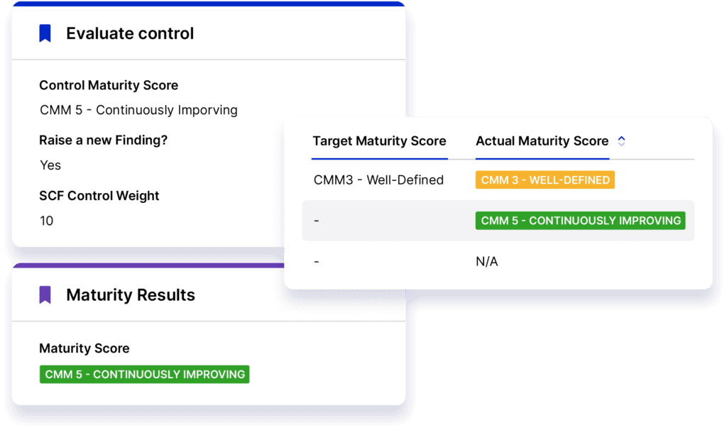 Ensure Your Controls Meet Maturity Thresholds