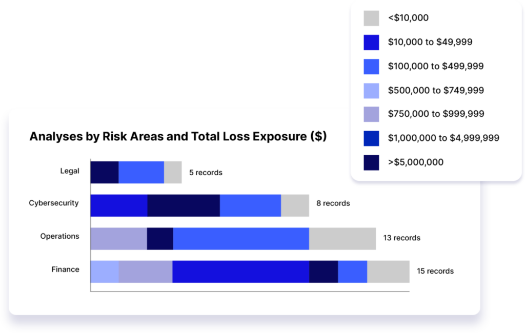 Add Financial Context to Risk Decisions