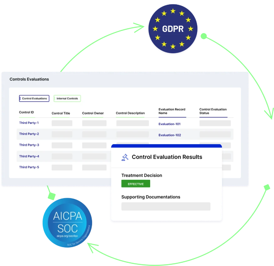 Centralize and Automate Controls Compliance