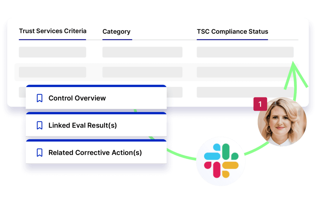 Seamlessly Evaluate SOC 2® Internal Controls, Policies, and Procedures
