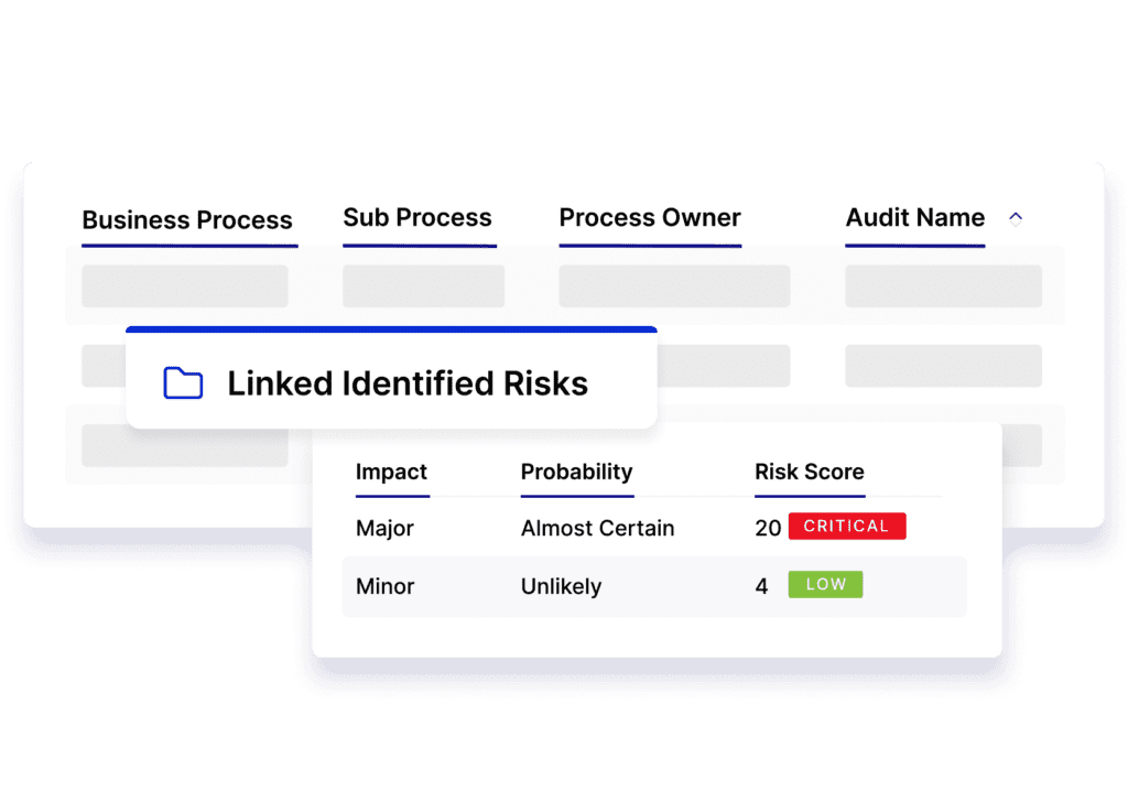 Quickly Remediate High-Priority Risks and Proactively Identify Compliance Gaps