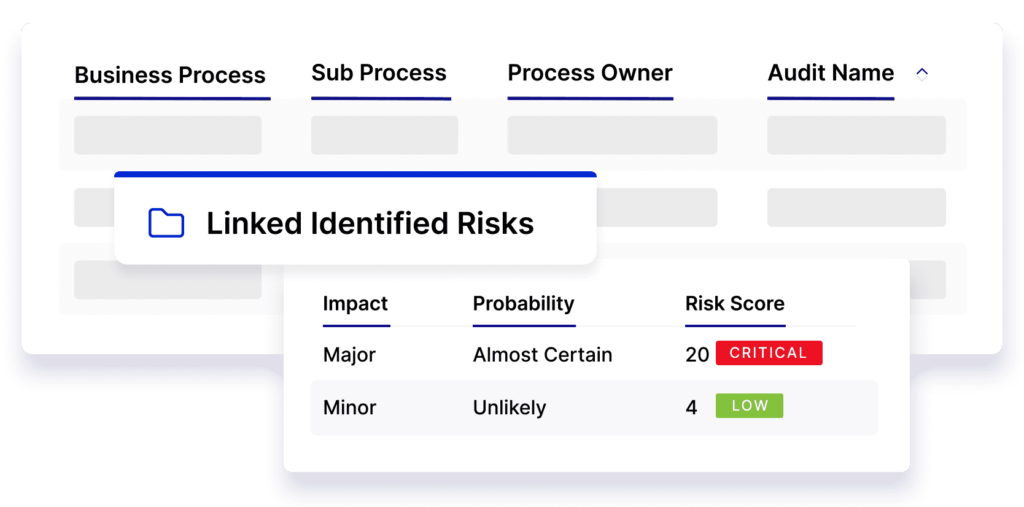 Quickly Remediate High-Priority Risks and Proactively Identify Compliance Gaps