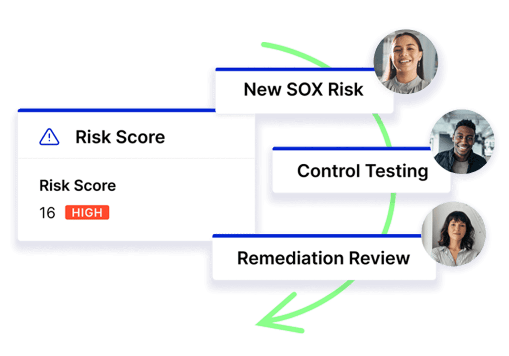 Automated SOX Control Testing Workflows, Reminders, and Reporting