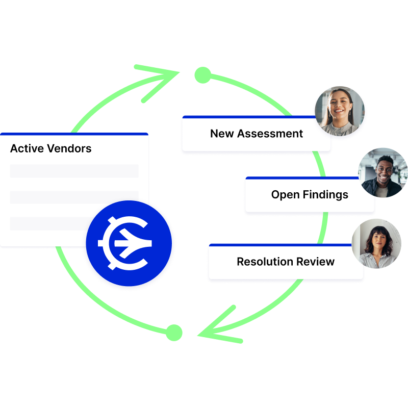 Centralize Vendor Documentation, Requests, and Questionnaire Responses