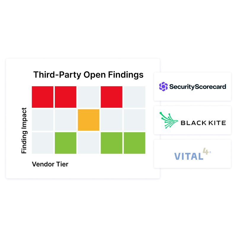 Visualize ISO 27001 Compliance  and Protectively Mitigate Vendor Risk