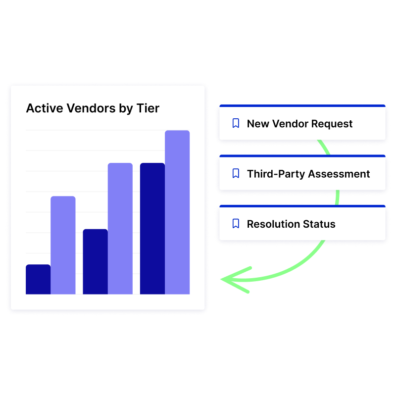 Save Time, Standardize Vendor Assessments, and Improve Collaboration