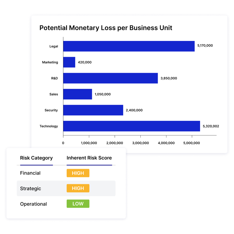 Enterprise Risk Management