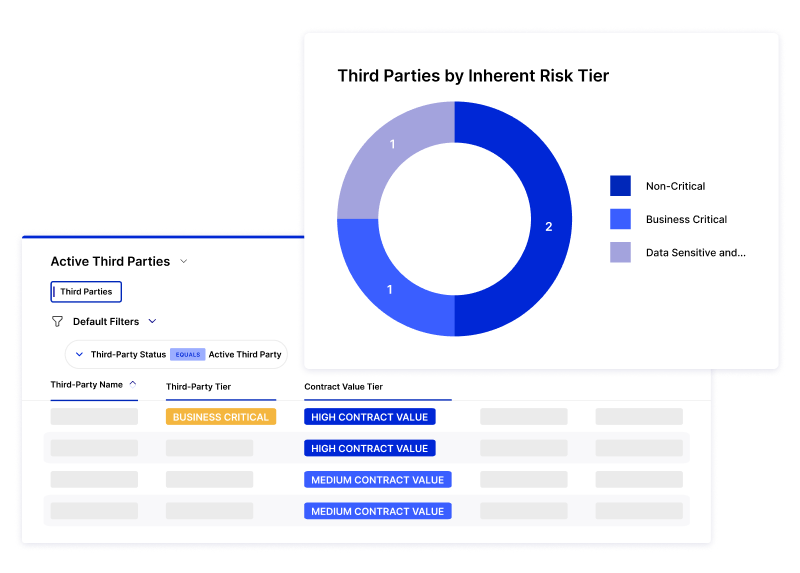 Third-Party Risk Management