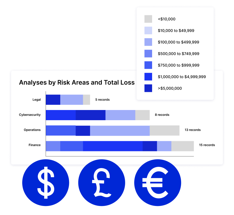 Risk Quantification