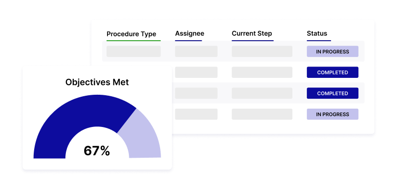 Gain Better Visibility Into Plan Effectiveness and Improve Decision-Making