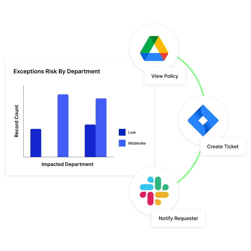 Quickly Identify, Manage and Mitigate High-Risk Exceptions