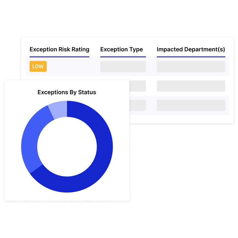 Report, Optimize, and Scale Process Performance Without Writing a Single Line of Code