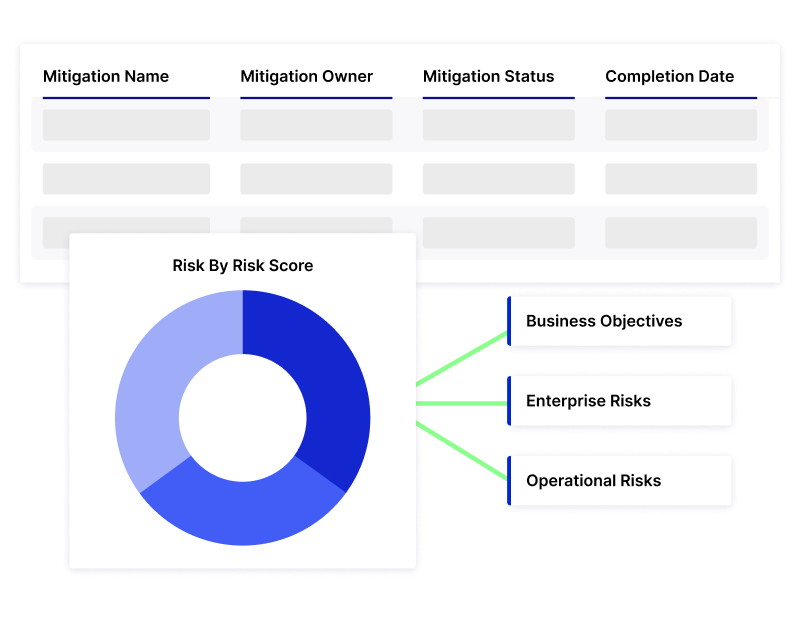 Increase Risk Program Adoption, Agility, and Maturity