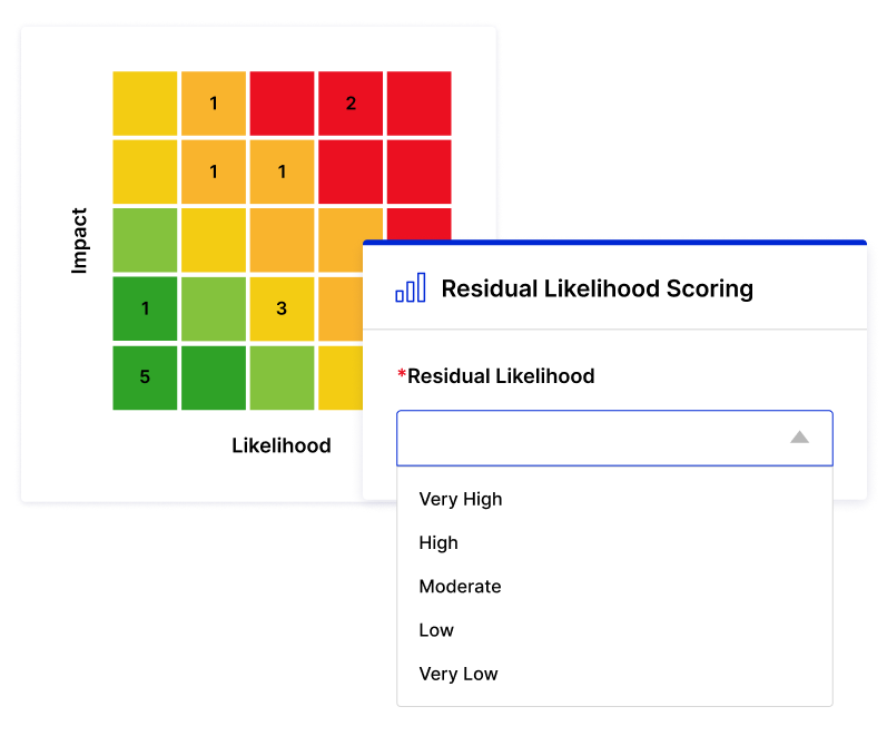 Connect Enterprise and Operational Risks to Business Objectives, Then Measure and Mitigate Related Impacts