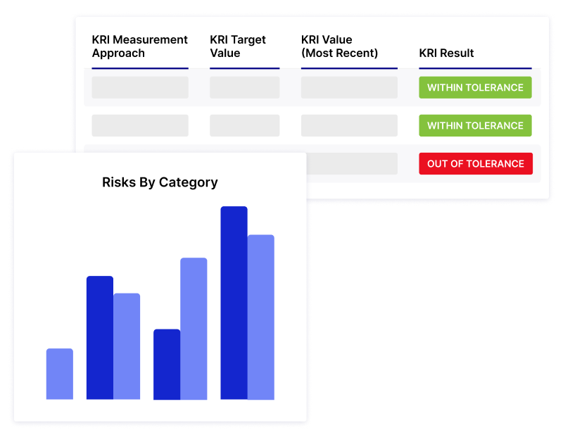 Report on Key Risk Indicators, Identify Trends, and Measure Program Impact
