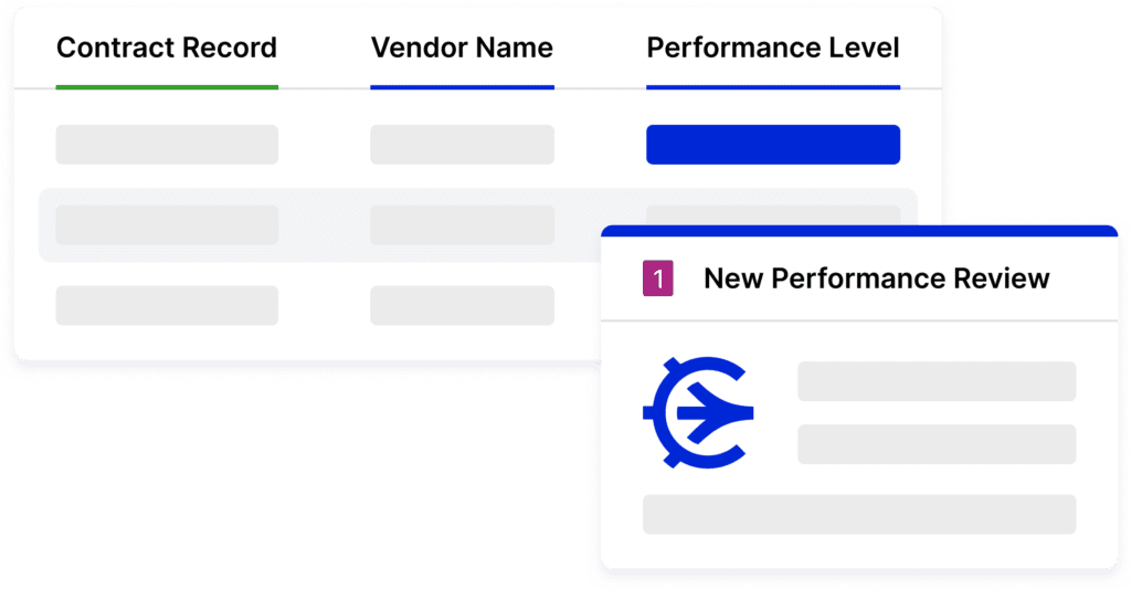 Monitor and Identify Breach of Contracts