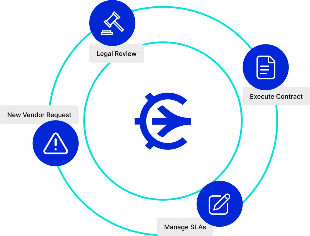 Create a Single Source of Truth for Vendor Procurement and Contract Management