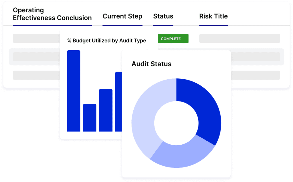 Increase Visibility of Operational Risks, Control Effectiveness, and Remediation Priorities