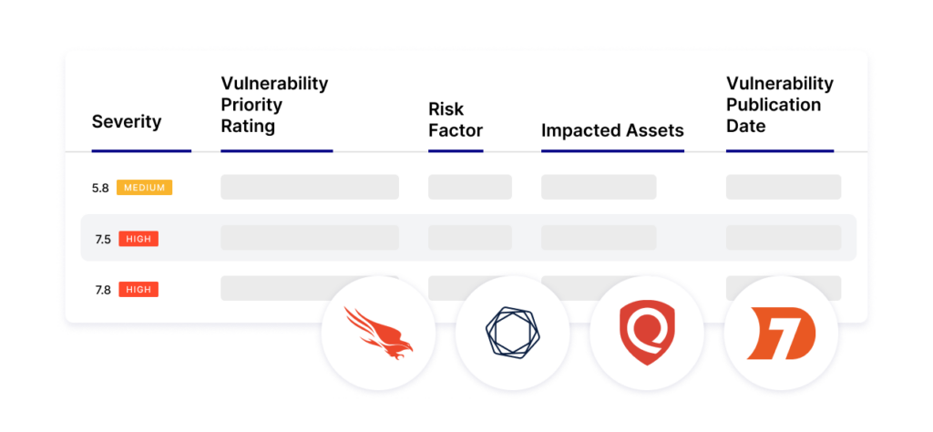 Gain Near Real-Time Visibility into Your Organization’s Most Critical Vulnerabilities and Assets