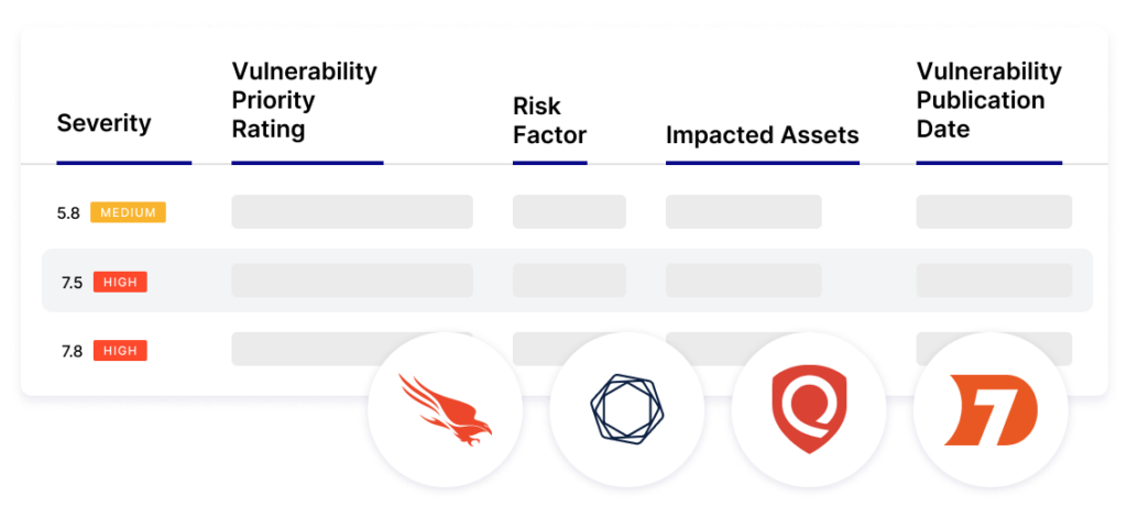 Gain Near Real-Time Visibility into Your Organization’s Most Critical Vulnerabilities and Assets