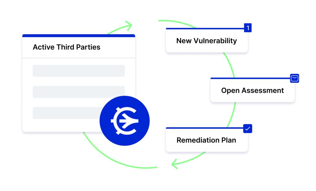 Stay On Top of Third-Party Vulnerabilities