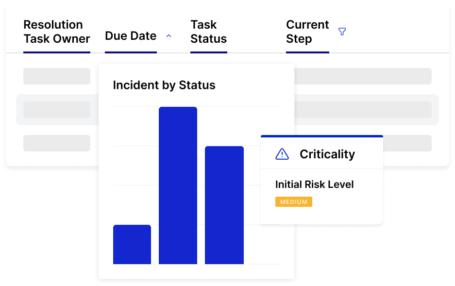 Effectively Log, Triage, and Resolve Incidents in Less Time