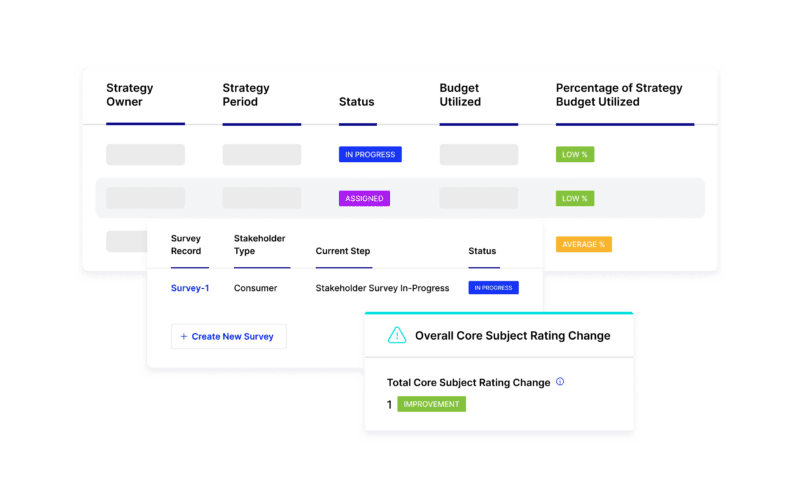 Banner-Effectively Implement and Measure