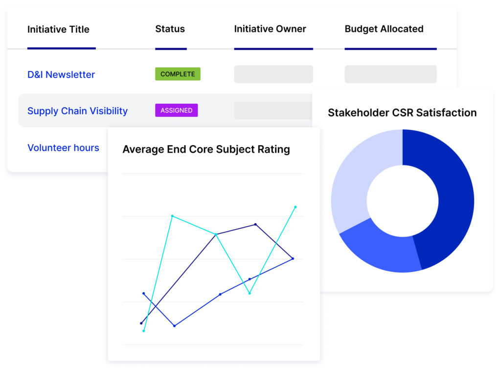 Centrally Document, Assess, and Report CSR Strategy Impact