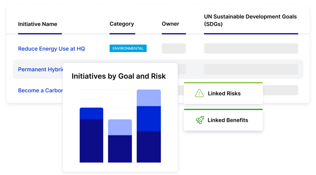 Clearly Define, Assess, and Prioritize ESG Initiatives in Less Time