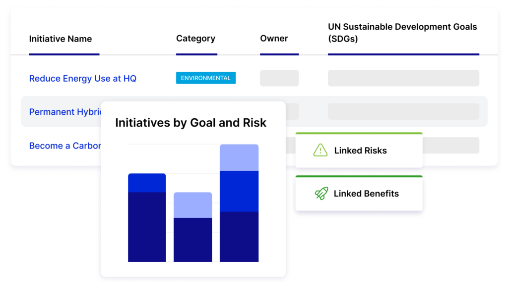 Clearly Define, Assess, and Prioritize ESG Initiatives in Less Time