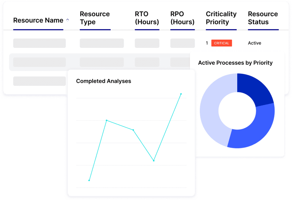 Improve Recovery Efforts with Near Real-Time Insights