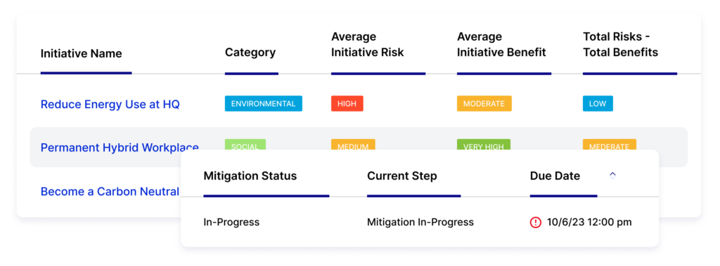 Maximize Return on Investment with Clear Impact Scores