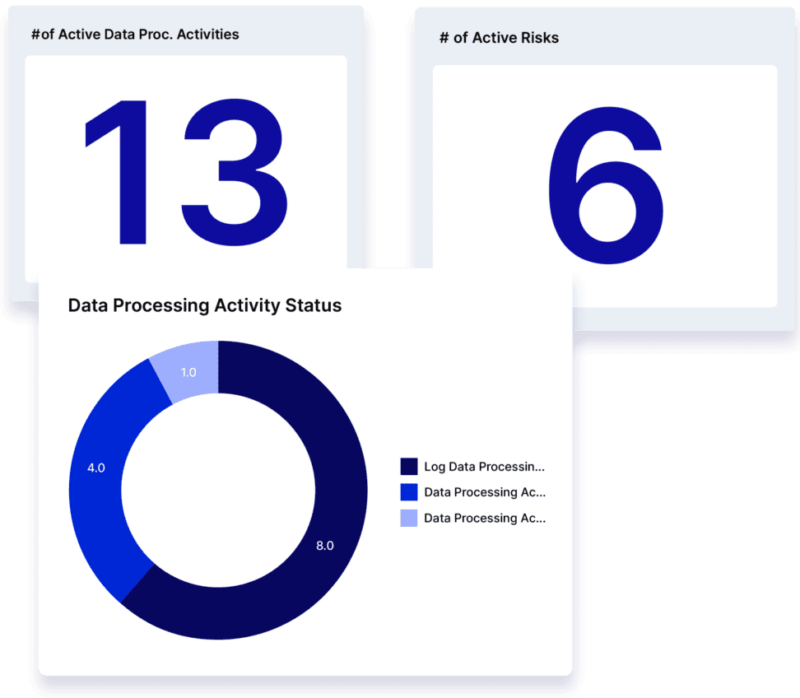 logicgate_data-privacy-solution-images_data-processing-activity-status-1024x907