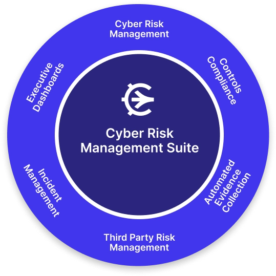 Cyber Risk Managment Suite