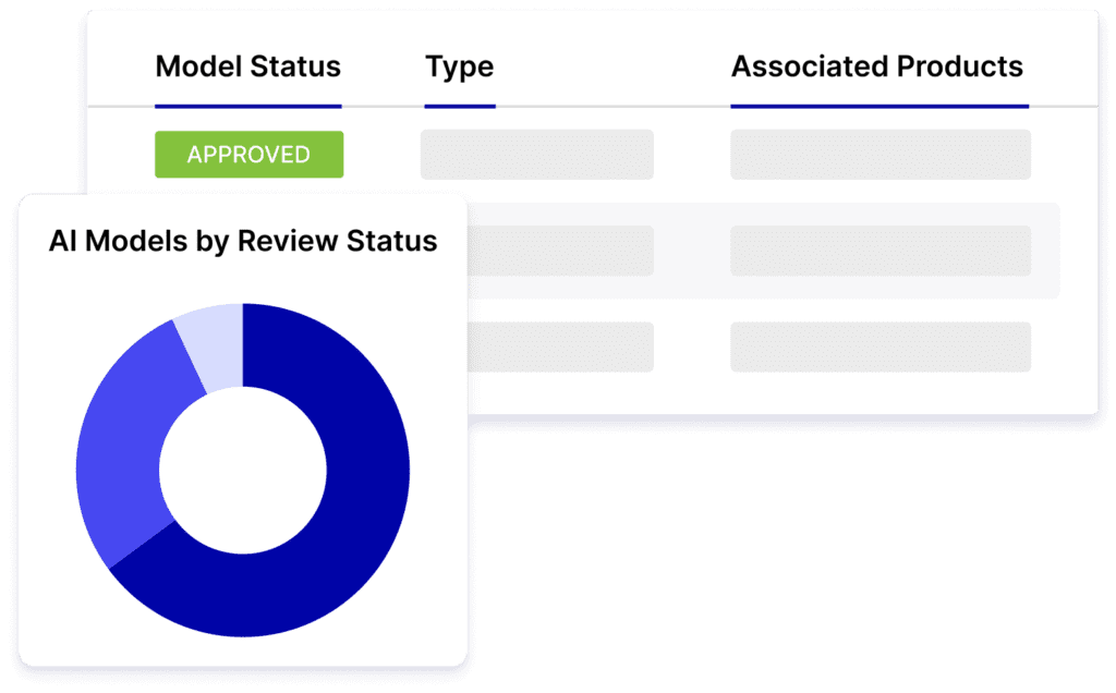 Scale AI Innovation and Drive Accountability 