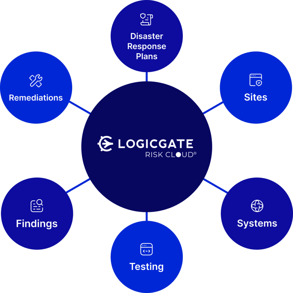 Streamline and Automate Disaster Recovery Planning  
