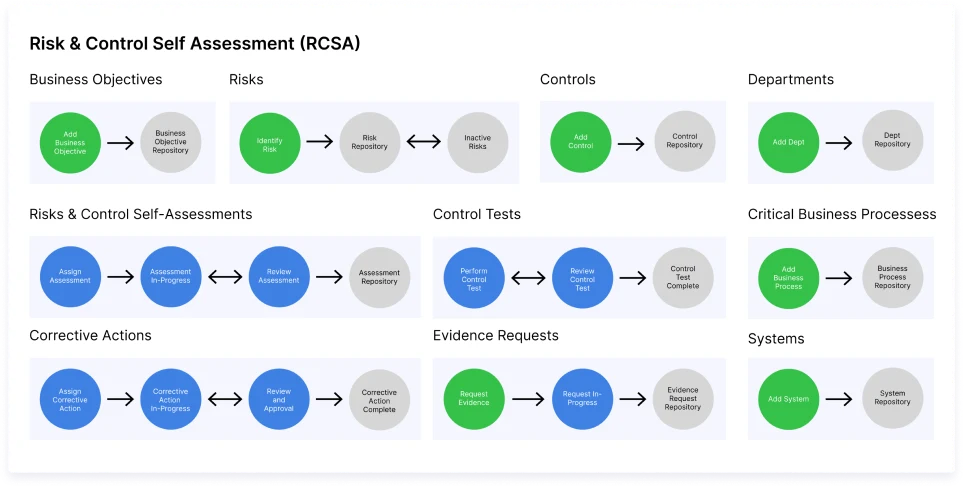 Implement Continuous Monitoring and Reporting