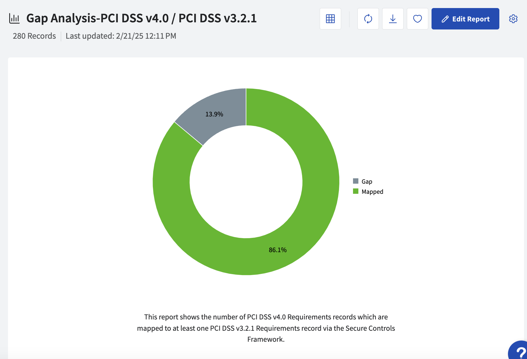 PCI DSS 4.0: Identify Requirement Gaps and Automate Compliance