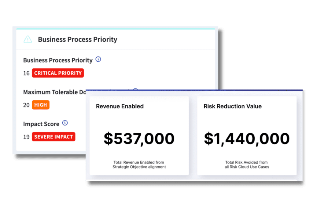 Prioritize Risks Based on Process Criticality and Financial Impact
