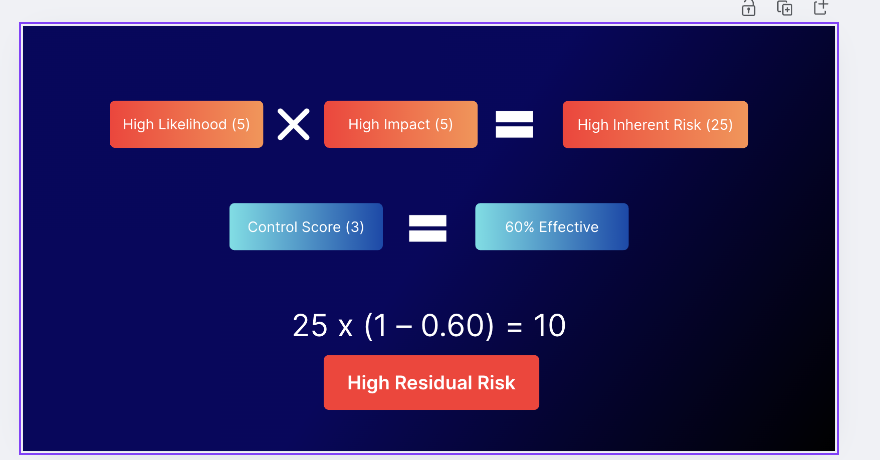 how-to-conduct-a-cybersecurity-risk-assessment-a-comprehensive-guide