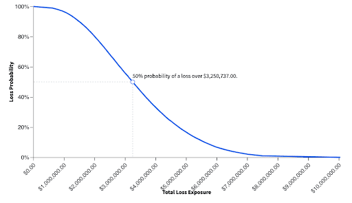 Quantifying Cyber Risk: How to Make Better Cybersecurity Risk Decisions
