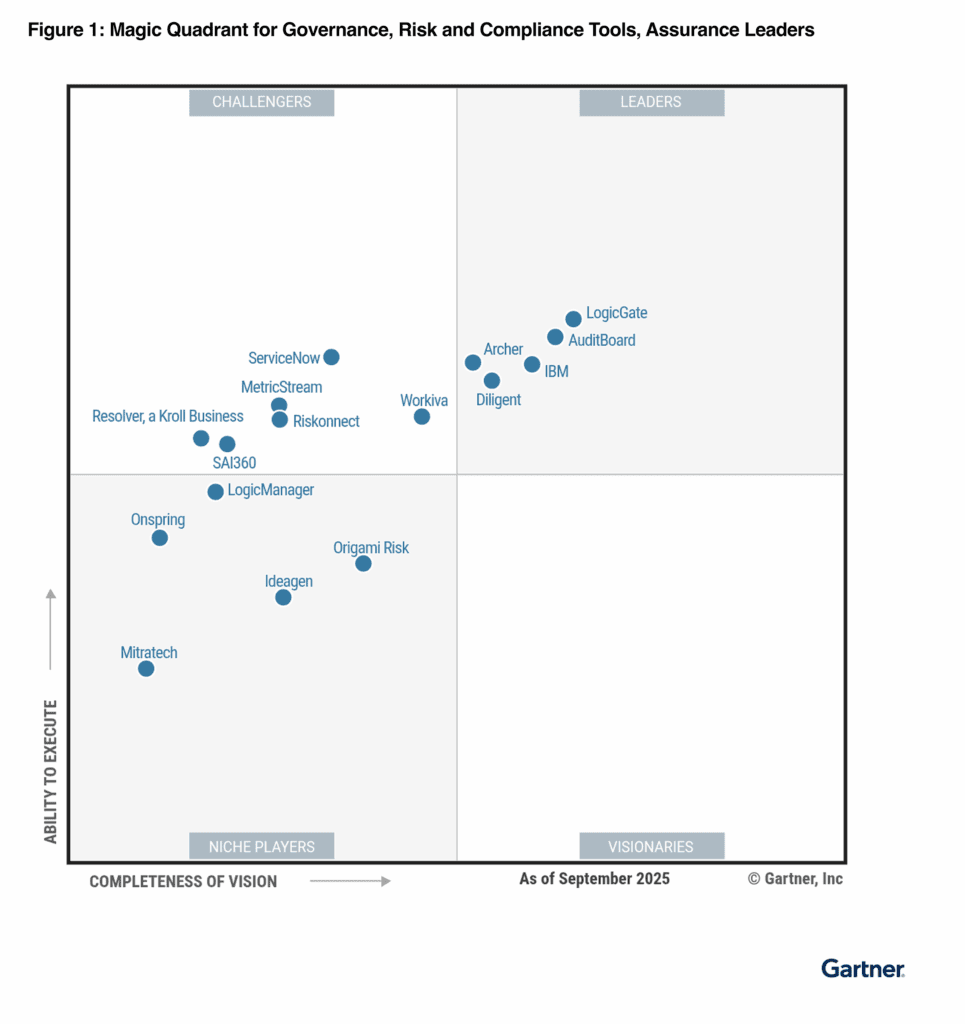 Gartner Magic Quadrant for Governance, Risk, and Compliance Tools, Assurance Leaders
