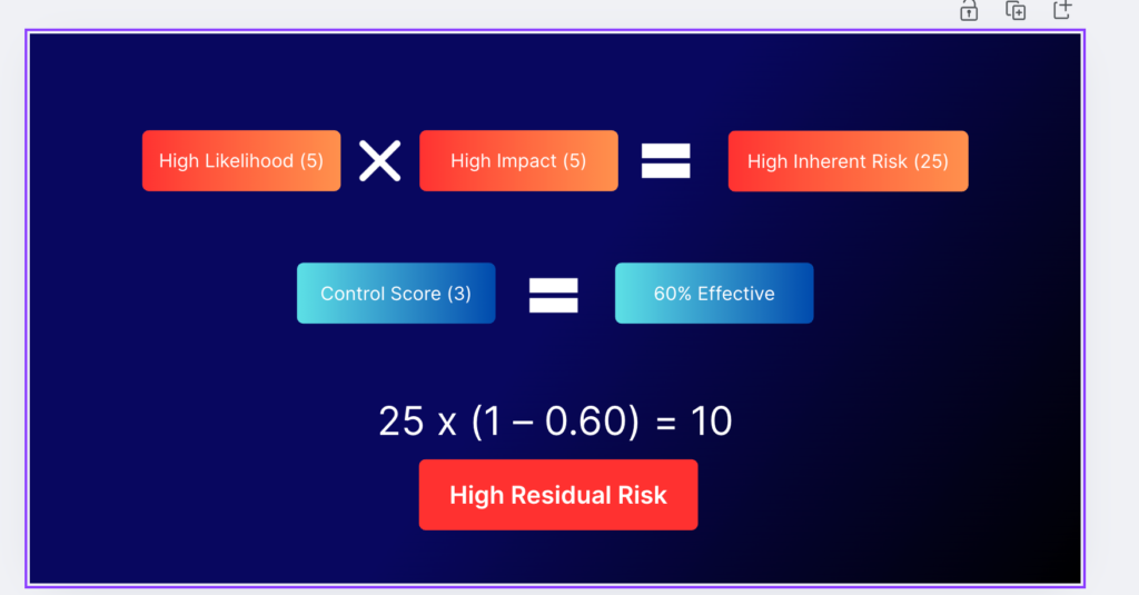 How To Conduct A Cybersecurity Risk Assessment A Comprehensive Guide