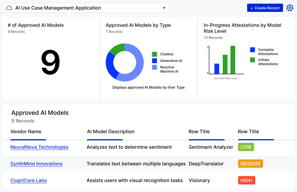 Ai Use Case Management