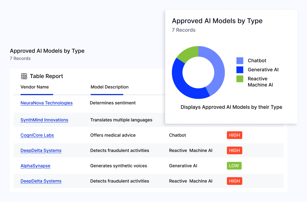 Ai Use Case Management 02 Features 03