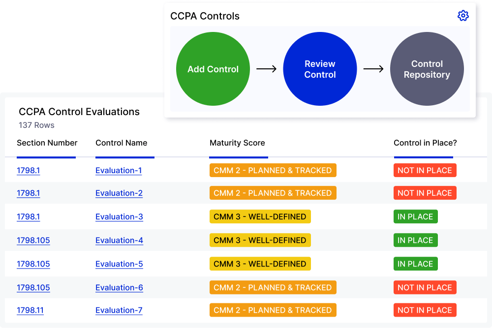 CCPA Control Evaluations