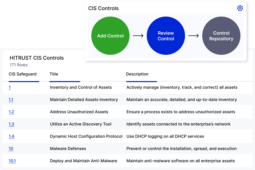 CIS Controls